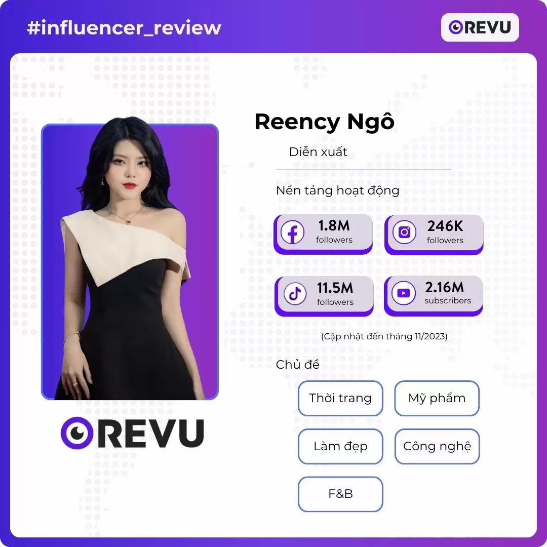 Reency Ngô trong các shoot thời trang